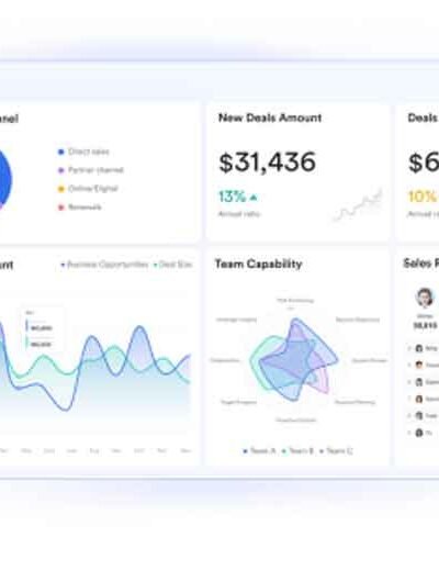 Why Connected Platforms Are the Real Competitive Advantage in a Digital Economy