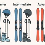 assessing-your-skill-level-1