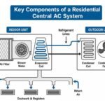 1-key-signs-that-demand-residential-ac-repair-and-1