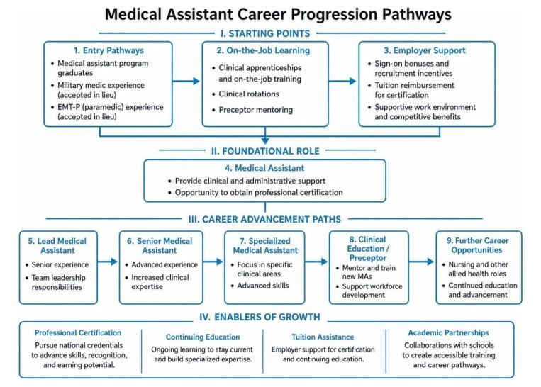 the-role-of-allied-healthcare-workforce-education-4